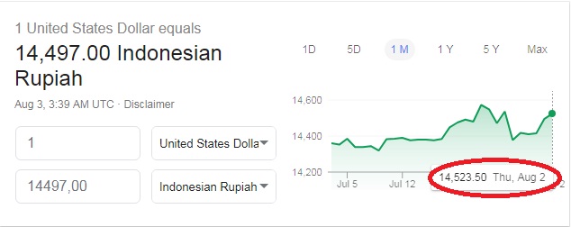 Nasib Indonesia Sangat Bergantung Dana Asing